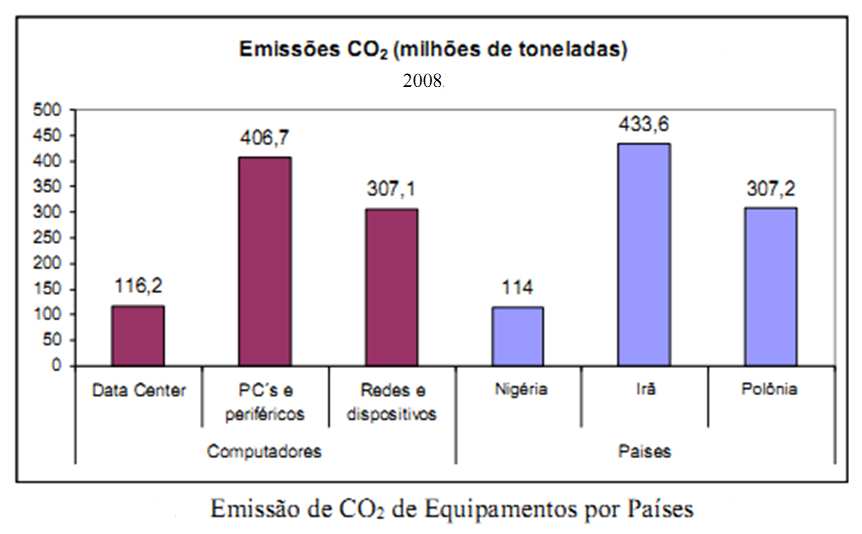 TI Verde Climat Group TI Verde Nas empresas Redução no