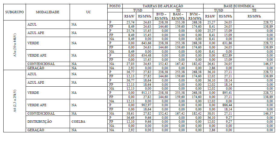 TABELA 1 TARIFAS DE APLICAÇÃO E BASE