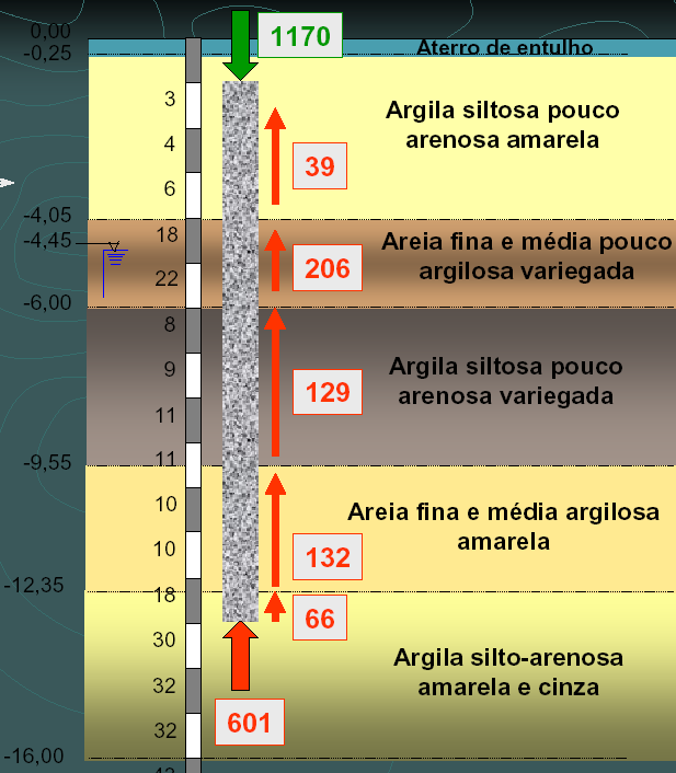 NBR 8036: 1983 Quantidade Localização Profundidade PROGRAMAÇÃO DAS