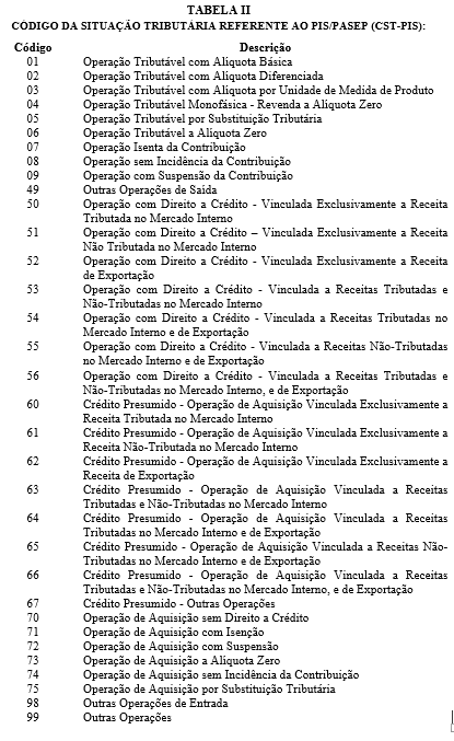 5.4 Tabela de Código