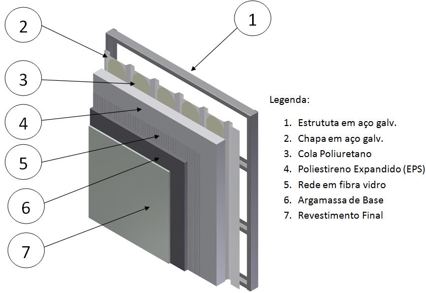 Fácil de transportar Rápida de montar em