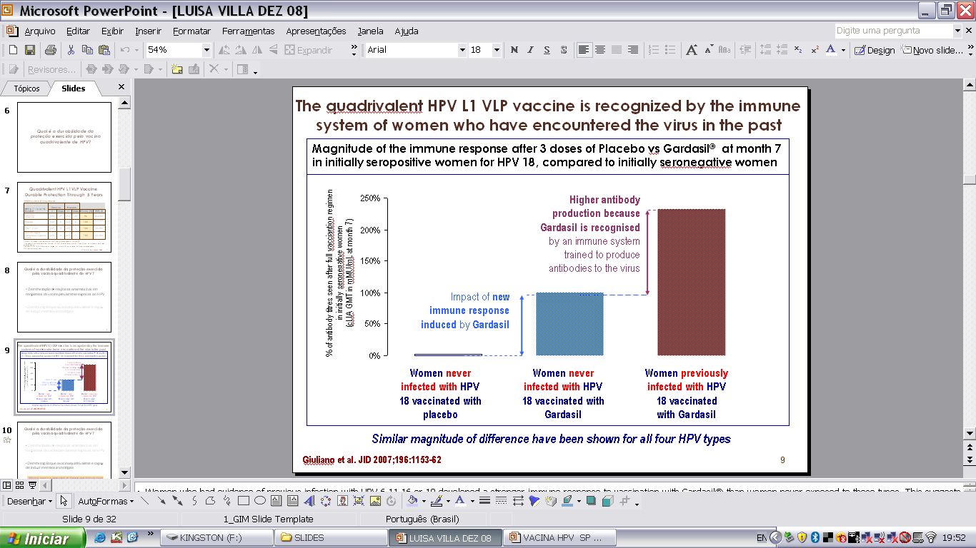 Magnitude da resposta imune após 3 doses de vacina quadrivalente ou placebo Mulheres nunca infectadas com HPV18, que receberam placebo Mulheres nunca infectadas com HPV18, que receberam vacina