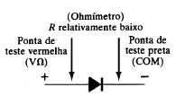 PONTEIRA VERMELHA PONTEIRA PRETA Figura 2 Diodo sendo medido polarizado reversamente (ponteira vermelha no catodo e preta no anodo).