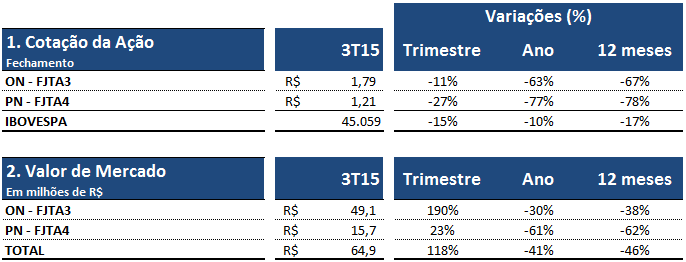 6. Mercado de Capitais e Governança Corporativa A 