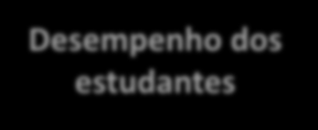 Desempenho dos estudantes A avaliação dos estudantes, através do ENADE (aplicada periodicamente aos alunos de todos os cursos de graduação, ao final do primeiro e do último ano de curso).