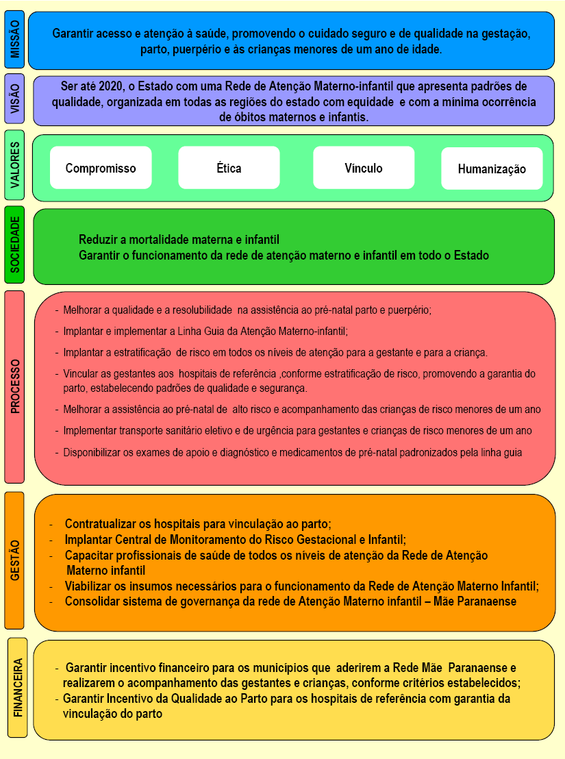 O MAPA ESTRATÉGICO