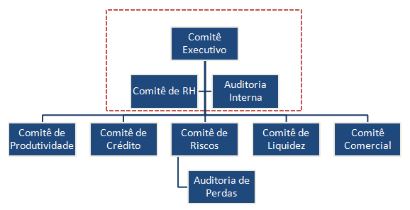 forma a permitir ao Custodiante diligenciar o cumprimento das obrigações do respectivo prestador de serviços; Fórmula para seleção da amostra: Onde: GRUPO SIFRA CONSULTORIA ESPECIALIZADA Breve