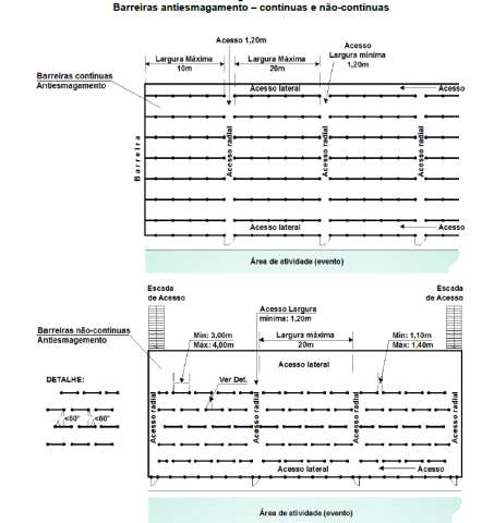 Barreiras Antiesmagamento Barreiras antiesmagamento