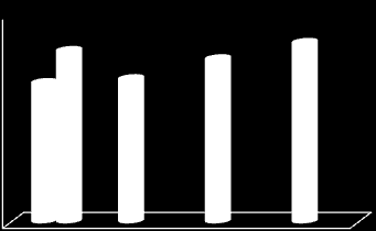Carga (Ton) Movimentação Trimestral de Carga 2010-2011 3.000.000 2.500.000 2.000.000 2010 1.500.000 2011 1.000.000 500.000 0 1º Trim. 2º Trim. 3º Trim. 4º Trim.