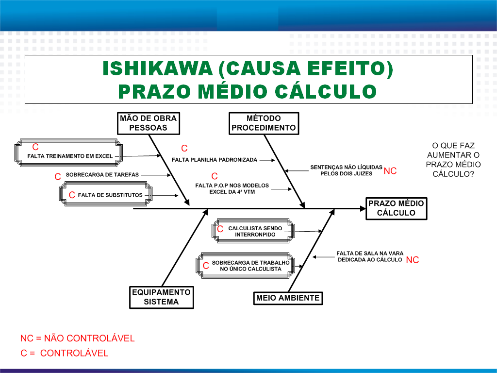 Diagrama de Ishikawa, também conhecido como "Diagrama de Causa e Efeito" é uma ferramenta gráfica utilizada pela Administração para o gerenciamento e o Controle da Qualidade (CQ)