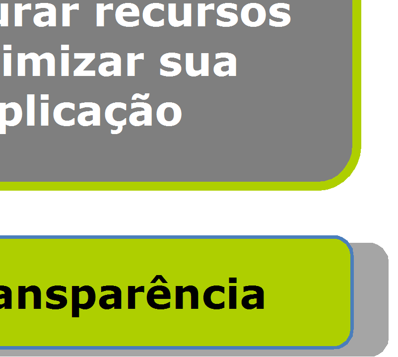 MAPA ESTRATÉGICO DA RECEITA