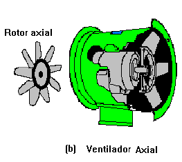 AXIAL