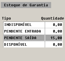 Quando selecionado um desses campos com saldo o programa abre uma nova janela contendo o histórico do item de garantia para o tipo selecionado: Indisponível: Indisponível garantia é a quantidade do