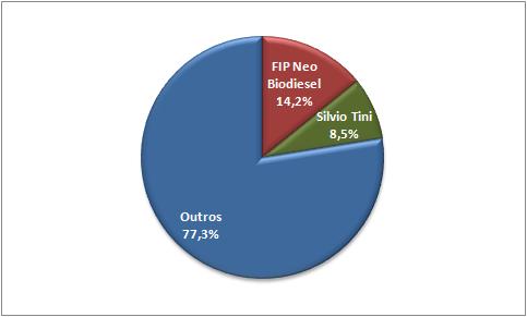 de 2010) R$ 761.511.