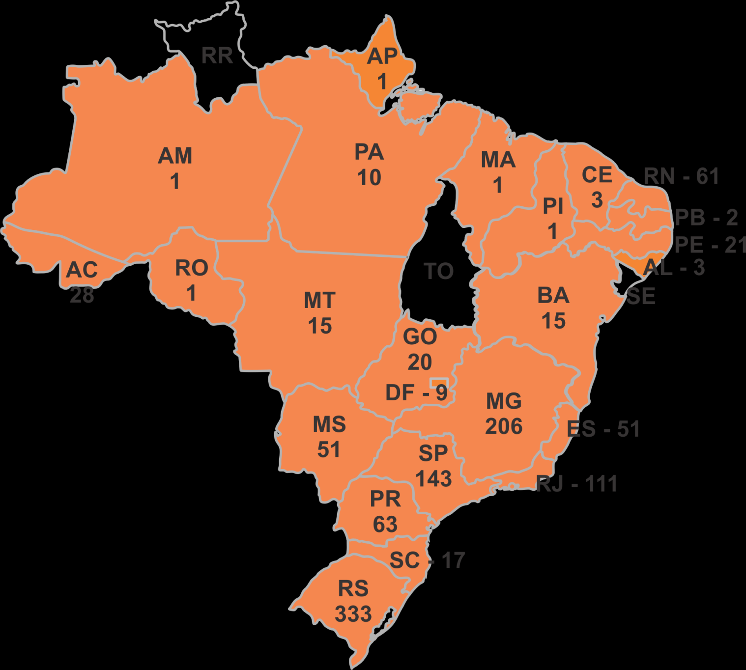 Empresas atendidas pelo ITPC em 2013 Total: 1.