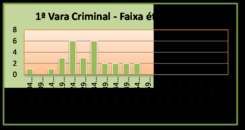 11. CONEX Apresentação Oral Resumo Expandido 2 Introdução O presente estudo é decorrente da pesquisa documental realizada pelo projeto de extensão Núcleo de Estudos da Violência Doméstica e Familiar