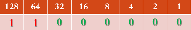 Determinando a Identificação da rede 200.100.10.X 255.