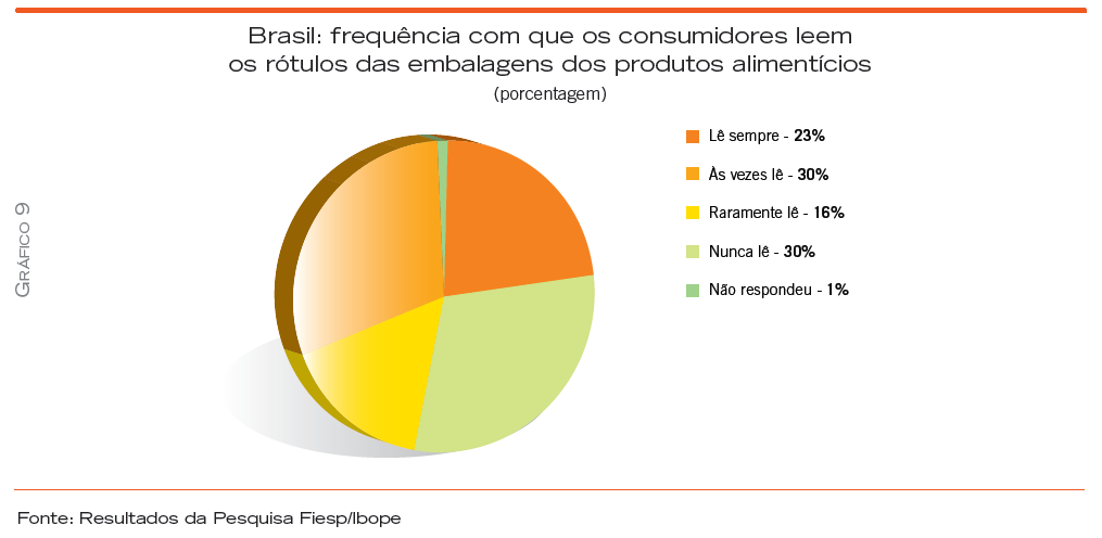 Por que utilizar aditivos em alimentos? O emprego de aditivos justifica-se por razões tecnológicas, nutricionais ou sensoriais, conforme a Portaria SVS/MS 540, de 27/10/97.