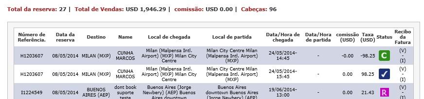 Clique em V para voucher (comprovante) e I para fatura. As reservas ativadas estarão representadas por um tick azul e as canceladas com um X em vermelho.