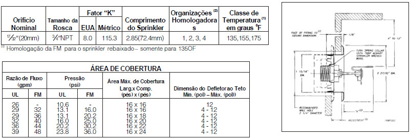 Modelo F1FR & Sprinklers Rebaixados de Resposta Rápida e de Cobertura Ampliada Modelo F1FR Instalação Sprinklers de resposta rápida são projetados para instalação conforme especificado na norma NFPA