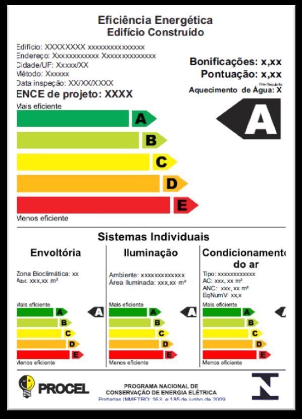 ETIQUETAS EDIFÍCIOS COMERCIAIS Duas etapas para obtenção da ENCE: Avaliação de