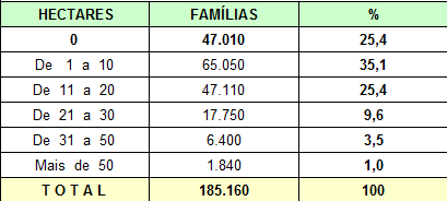 Fumicultura Distribuição fundiária Sistema integrado de produção por contrato entre empresa e fumicultor ocorre desde 1918 baseada na agricultura familiar e parceiros Mais de 25% das famílias não