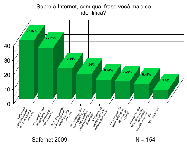 Outro aspecto notável é a quantidade de