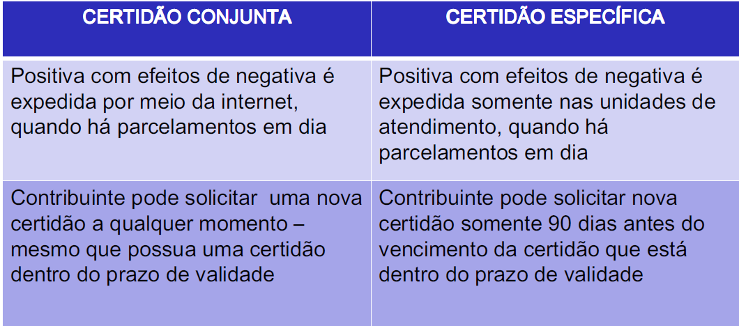 DIFERENÇAS ENTRE AS