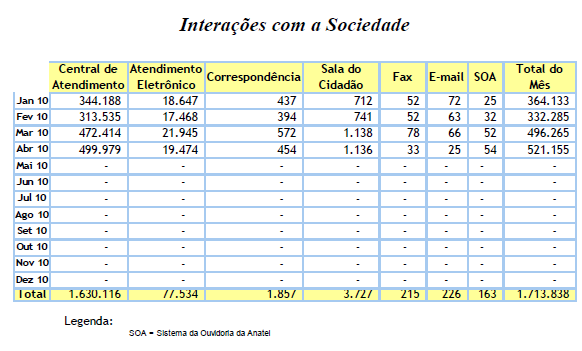 a) Central de Atendimento 133 A central de atendimento da Anatel funciona de segunda a sexta-feira, nos dias úteis, das 8h às 20h.