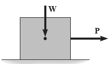 Considere um bloco de peso W uniforme sendo puxado horizontalmente.