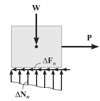 Diagrama de