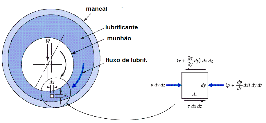 EQUACIONAMENTO