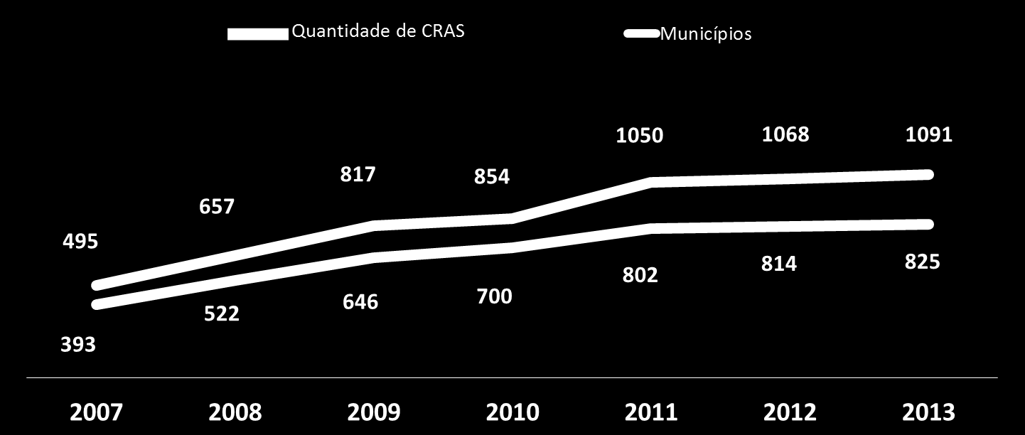 serão levantadas pelas equipes locais dos municípios onde os serviços regionalizados serão implantados, a partir de um modelo encaminhado pela Sedese/MG, sob a forma de um questionário simples e