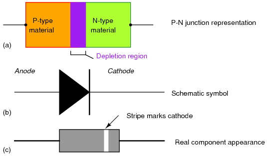 Condutividade elétrica: entre