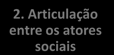 Passo a passo da compra e venda de alimentos da agricultura familiar para o PNAE 1. Orçamento 2. Articulação entre os atores sociais 3. Cardápio 4. Pesquisa de preços 5.