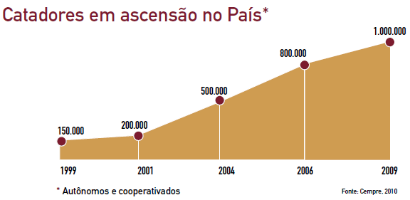 origens de produção: quem faz isso?