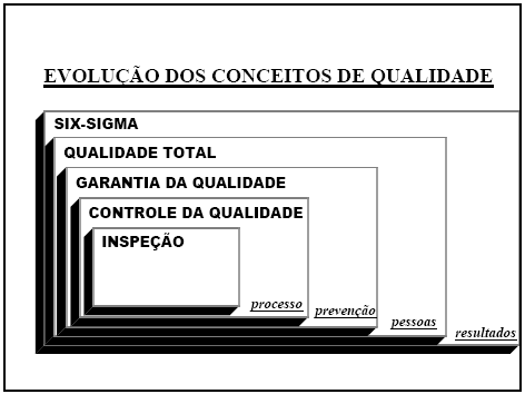 3/6 WILLIAM EDWARDS DEMING Nascido em 14 de outubro de 1900, FALECIDO EM 1993, foi engenheiro, estatístico, mestre e doutor e considerado como o precursor, ou ainda, o pai do Controle Estatístico de