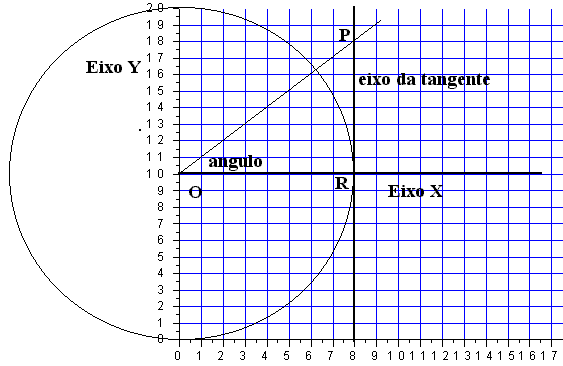 segmento OP (a diagonal ou hipotenusa), iremos obter o cosseno do ângulo exemplo adotado (27 ). Dos ângulos sugeridos como exercícios anteriormente, calcule o cosseno de cada um.