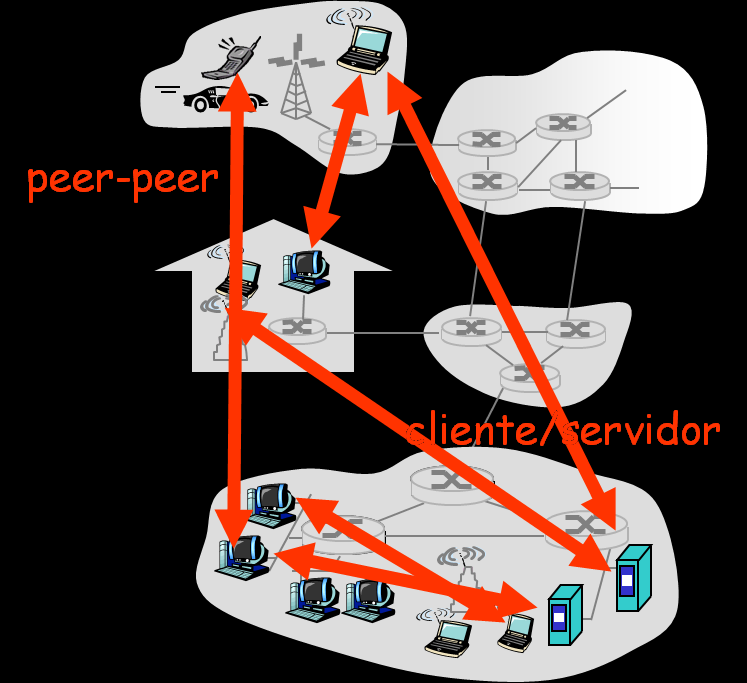 A borda da rede: Sistemas finais (hosts): rodam programas de aplicação ex.