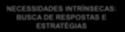 ORIGEM DA PROPOSTA NECESSIDADES INTRÍNSECAS: BUSCA DE RESPOSTAS E