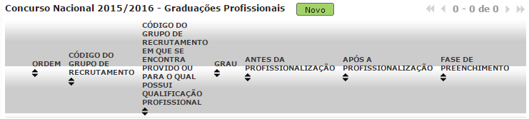 3.2 Graduações Profissionais A habilitação profissional é obtida através de um curso de formação inicial de professores, ministrado em escolas superiores ou em universidades, e organizado segundo os