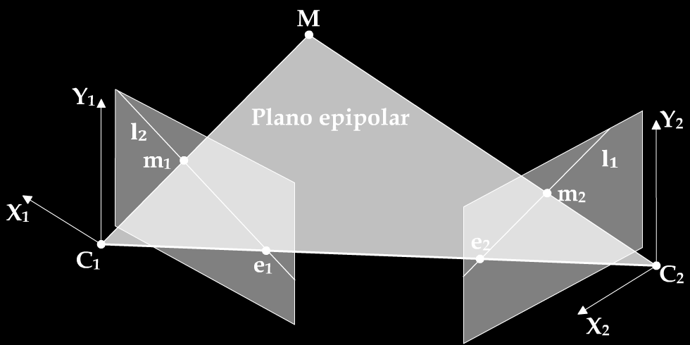 F. Geração de malha e texturização Por fim, com a posição espacial de praticamente todos os pontos da sequência inteira de imagens, podese juntar três deles para formar um plano.