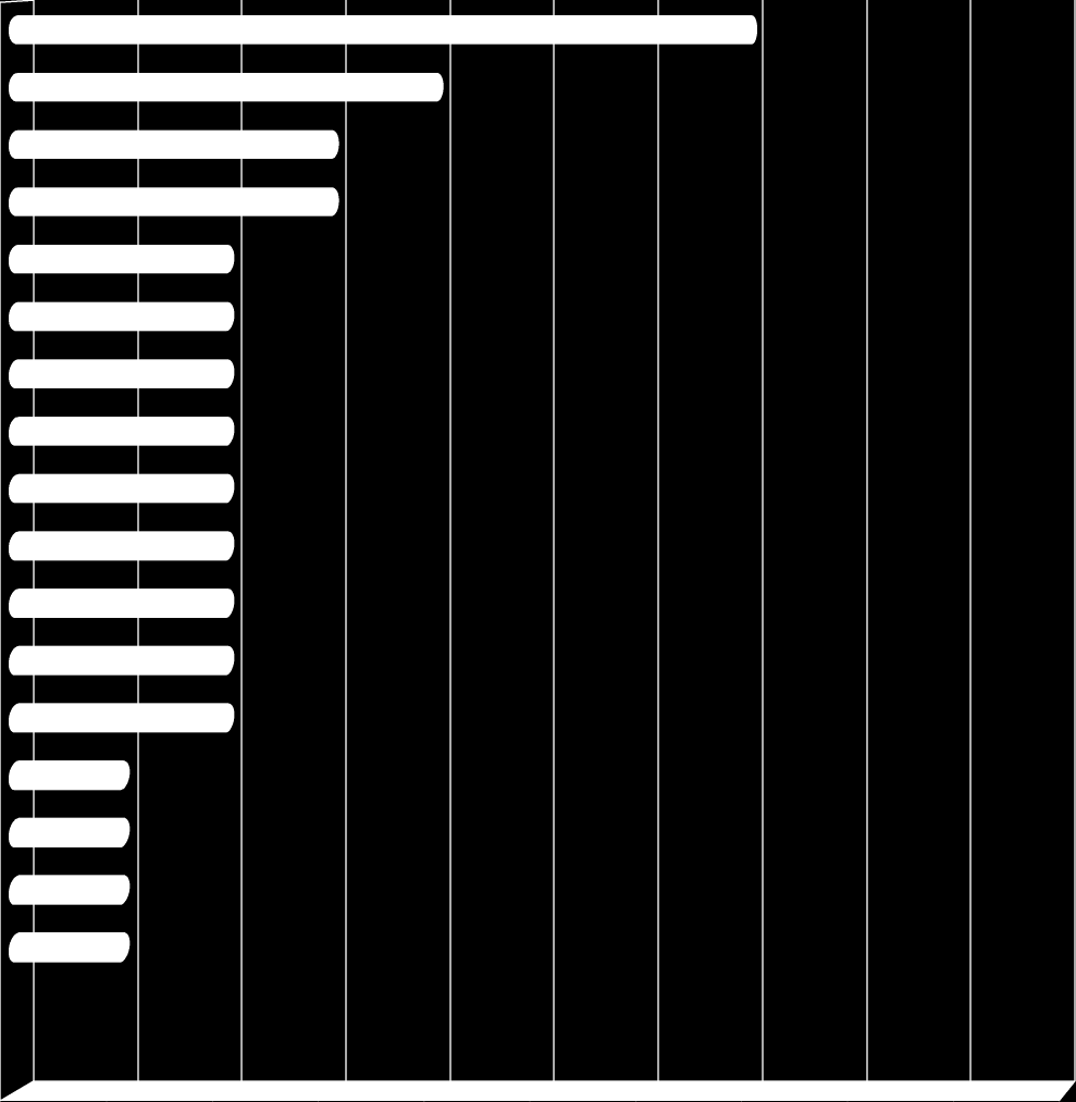 Quantidade de Valores Entregues por Área Central de Licitação PROPAD Procuradoria Fiscal Corregedoria CTI Procuradoria Judicial Consultoria PRODAT CETREI PROCADIN COAFI Ouvidoria PROPAMA Comissão