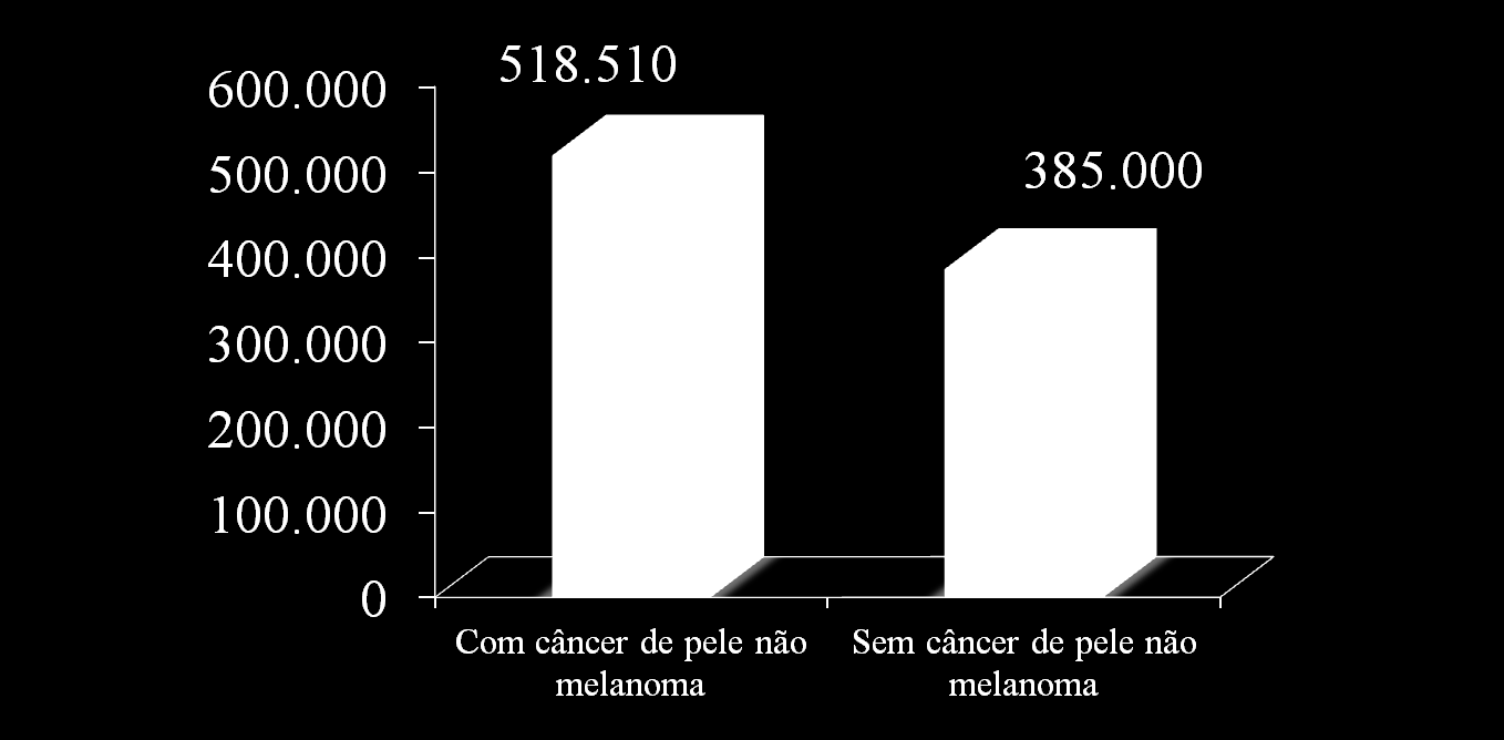 EPIDEMIOLOGIA Fonte: Instituto Nacional de Câncer