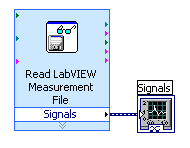 Diagrama de Blocos 2. Construa o seguinte diagrama de blocos. a. Adicione o bloco Write LabVIEW Measurements File localizado na pallete Functions»Output. 3. Guarde o VI como TemperatureLogger.vi. 4.