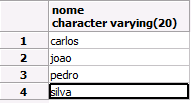 CONSULTA COM JUNÇÃO : RECUPERA DADOS DE MAIS DE UMA TABELA. Obter o nome dos fornecedores que fornecem peças. Select distinct nome From Fornecedor, Fornecimento Where Fornecedor.