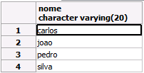 Junção de três tabelas: Obter o nome das peças que são fornecidas por fornecedores do RJ Select Distinct Peca.nome From fornecedor S, peca P, fornecimento SP Where S.