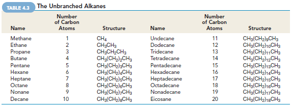 2.2. Nomenclatura O sistema formal de nomenclatura adotado atualmente é o proposto pela União de Química Pura e Aplicada (IUPAC).