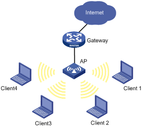 Caracterização das redes 22 WLAN - Wireless Local Area Network Usa ondas de rádio para transmissão de dados e para conexão à