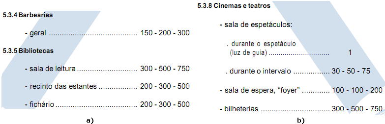 Figura 12. Exemplos de Iluminâncias (lux) para atividades específicas: a) Barbearias e Bibliotecas; b) Cinemas e Teatros. 1.2 Seleção de Luminárias A escolha da luminária fica a critério do projetista e deverão ser levadas em consideração as características já vistas sobre luminárias.